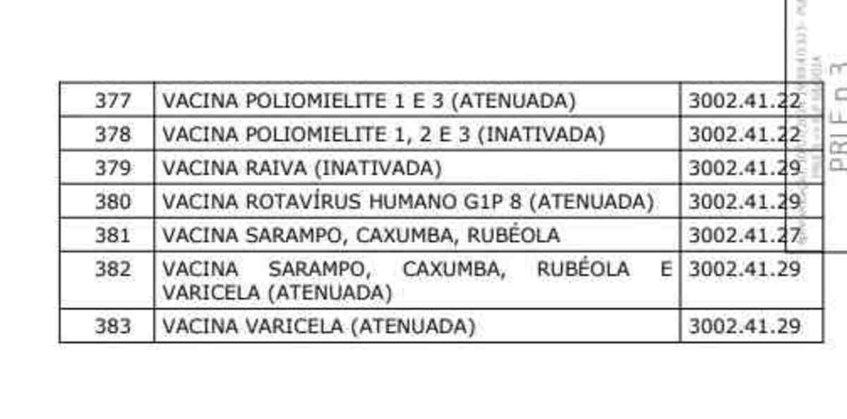 Medicamentos submetidos à redução a zero das alíquotas do IBS e da CBS