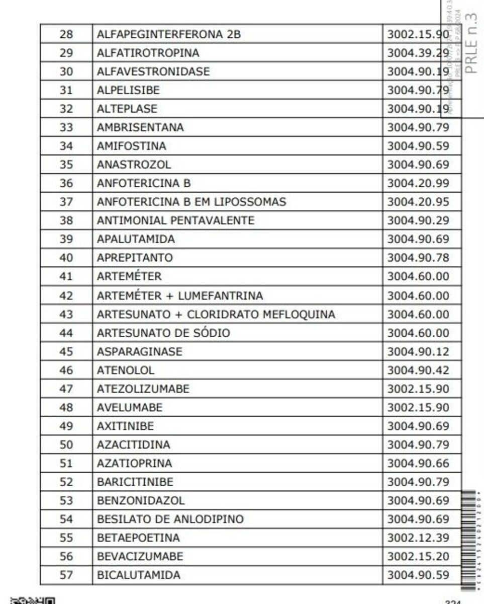 Medicamentos submetidos à redução a zero das alíquotas do IBS e da CBS