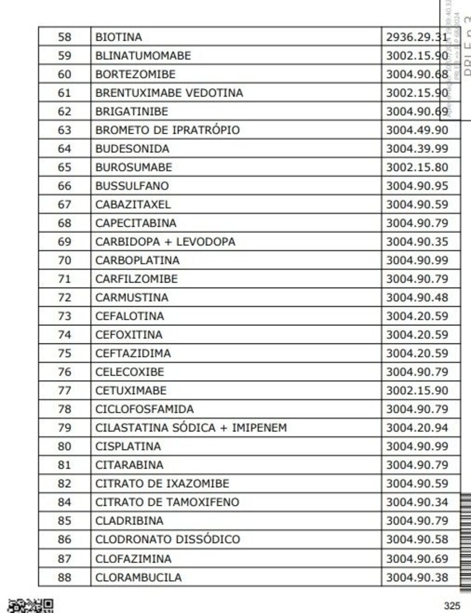 Medicamentos submetidos à redução a zero das alíquotas do IBS e da CBS