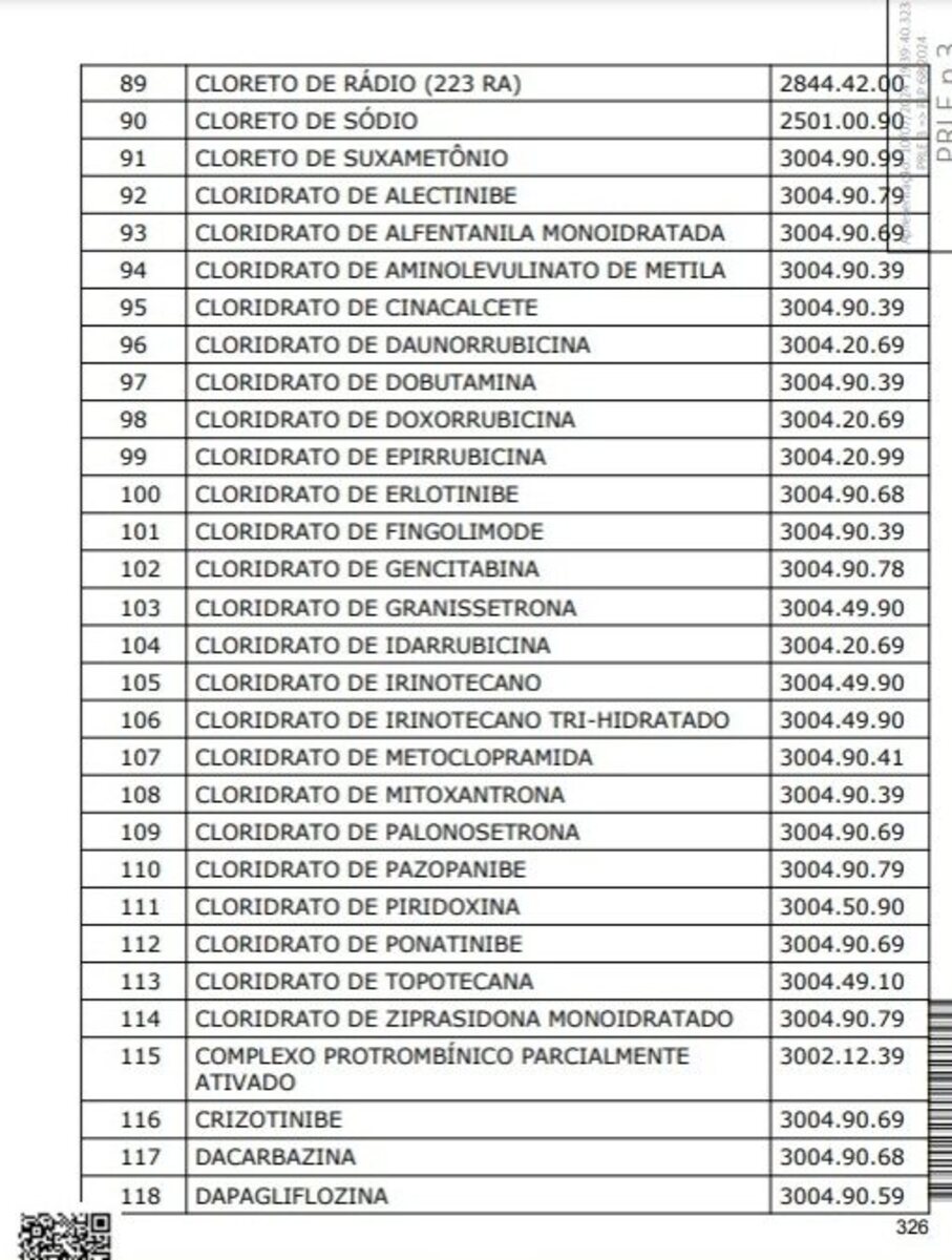 Medicamentos submetidos à redução a zero das alíquotas do IBS e da CBS