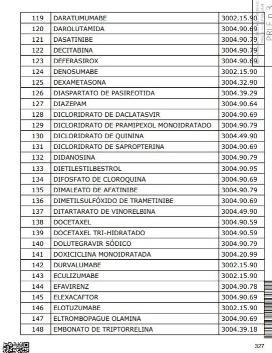 Medicamentos submetidos à redução a zero das alíquotas do IBS e da CBS