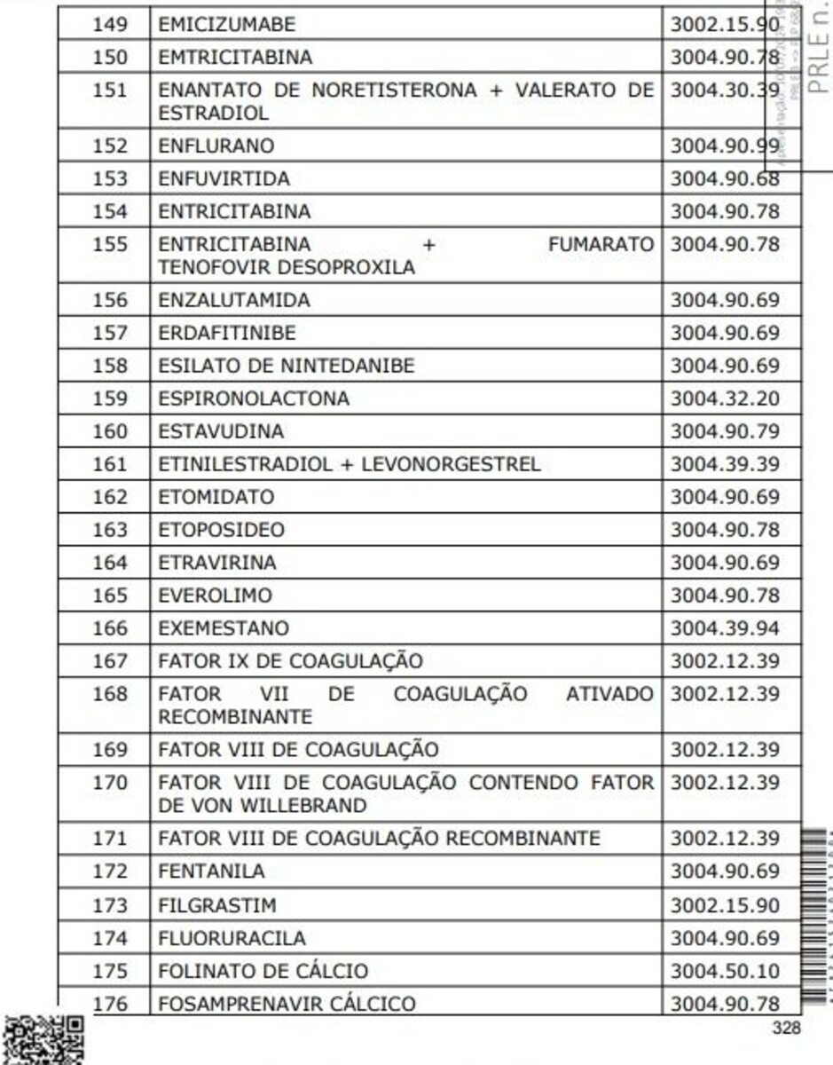 Medicamentos submetidos à redução a zero das alíquotas do IBS e da CBS