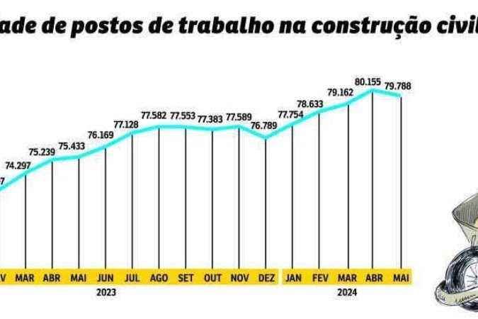 grafico construcao civil