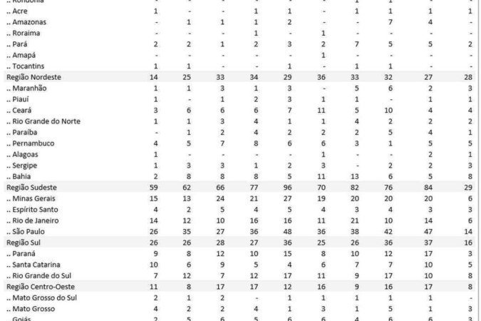Mortes por Síndrome de Patau