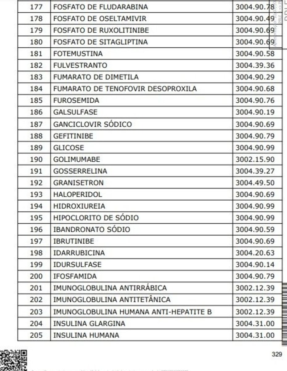 Medicamentos submetidos à redução a zero das alíquotas do IBS e da CBS