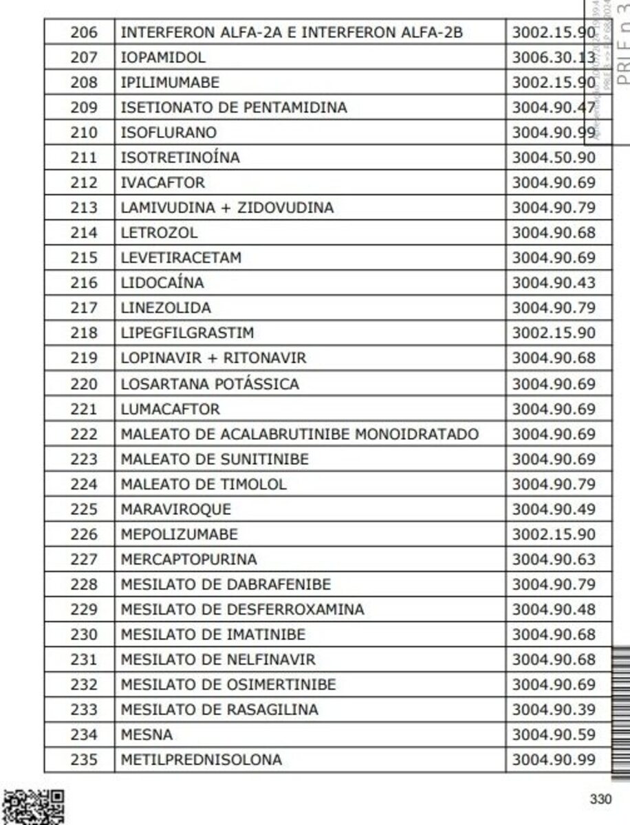 Medicamentos submetidos à redução a zero das alíquotas do IBS e da CBS