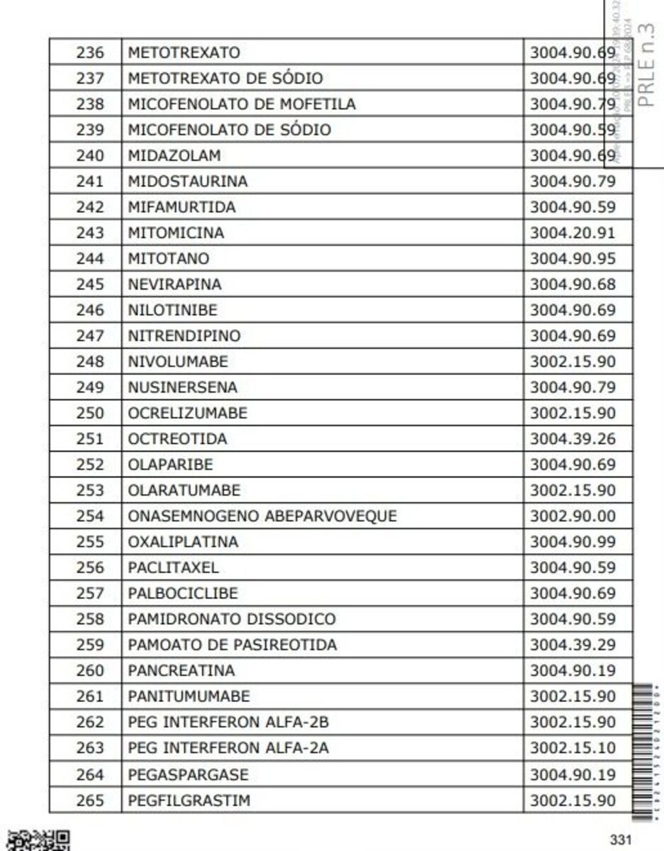 Medicamentos submetidos à redução a zero das alíquotas do IBS e da CBS