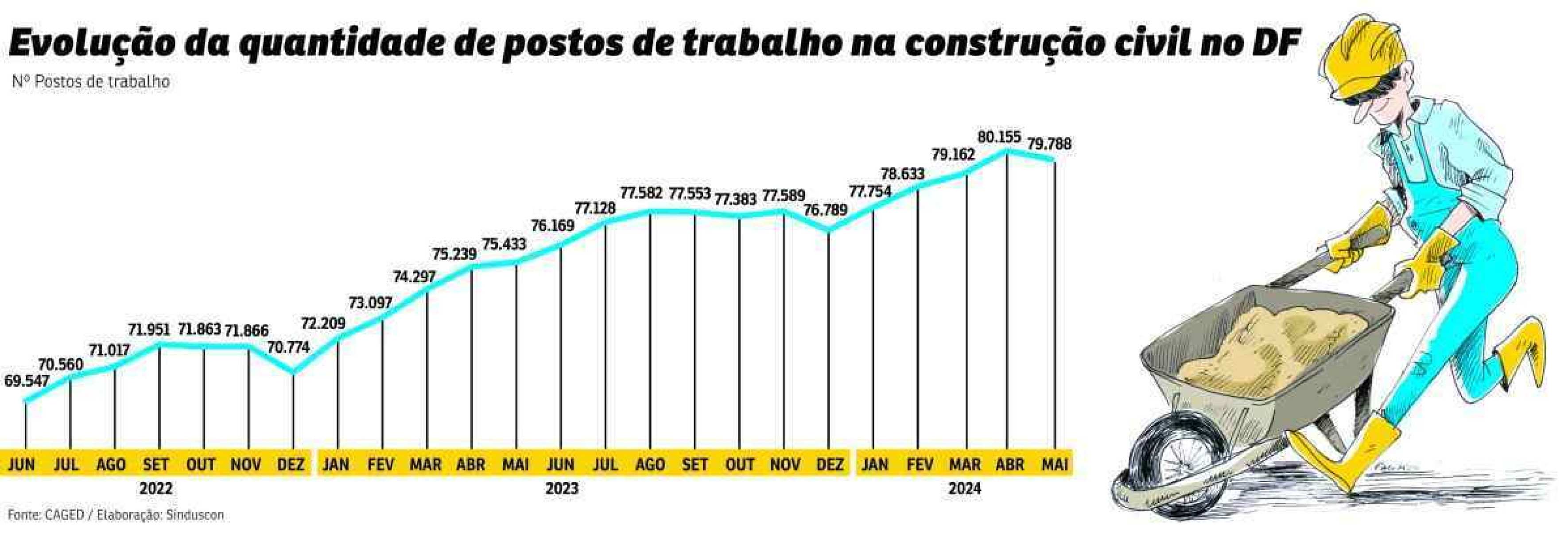 grafico construcao civil