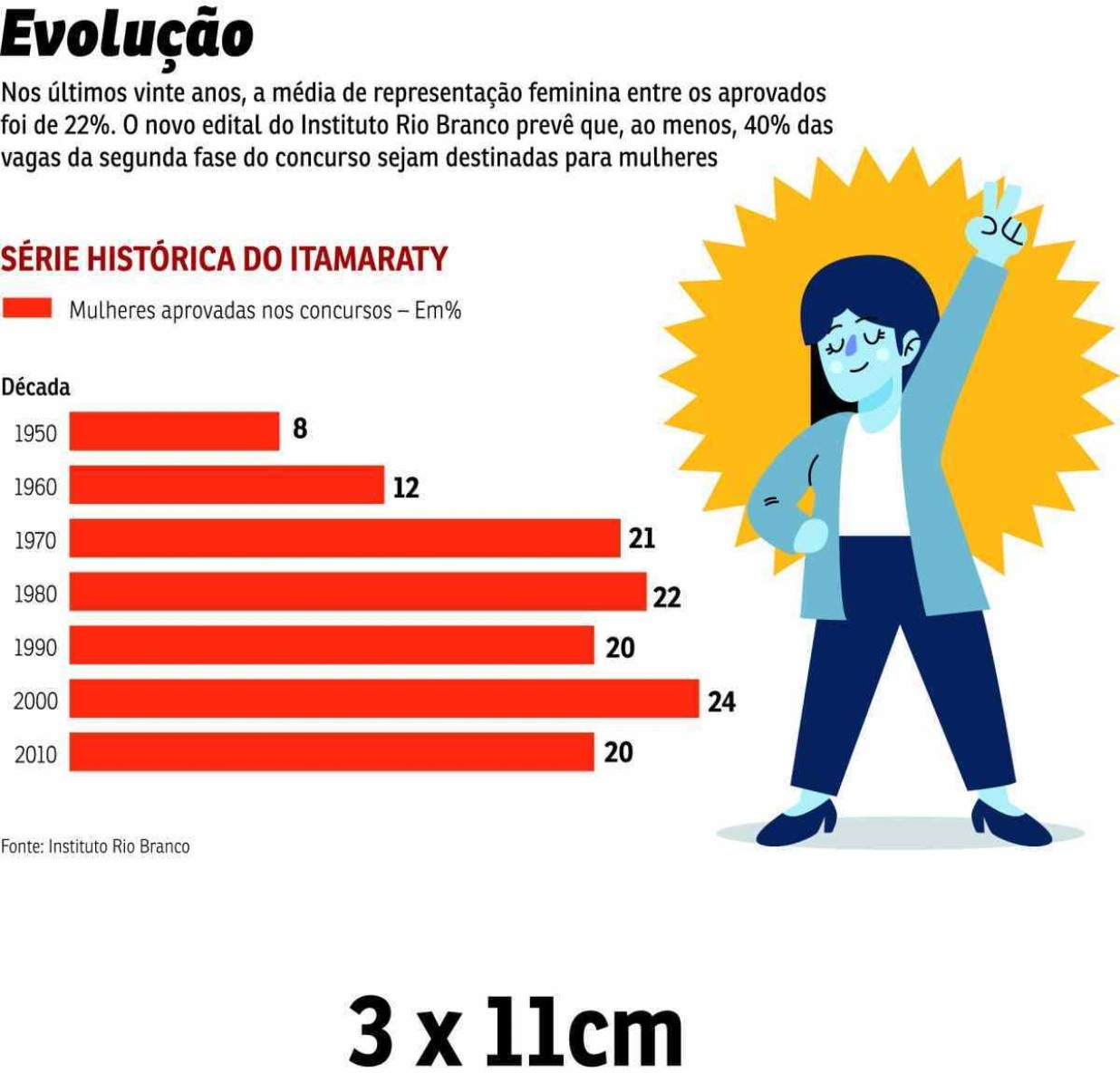 Em busca da equidade de gênero na diplomacia brasileira