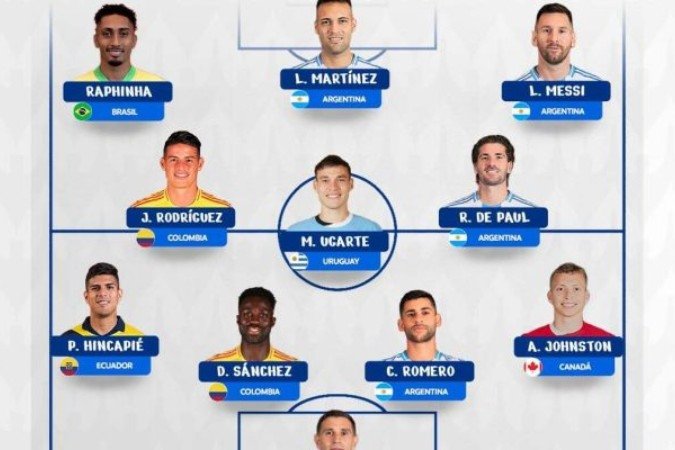 Seleção da Copa América-2024 -  (crédito: Foto: Divulgação/Conmebol)