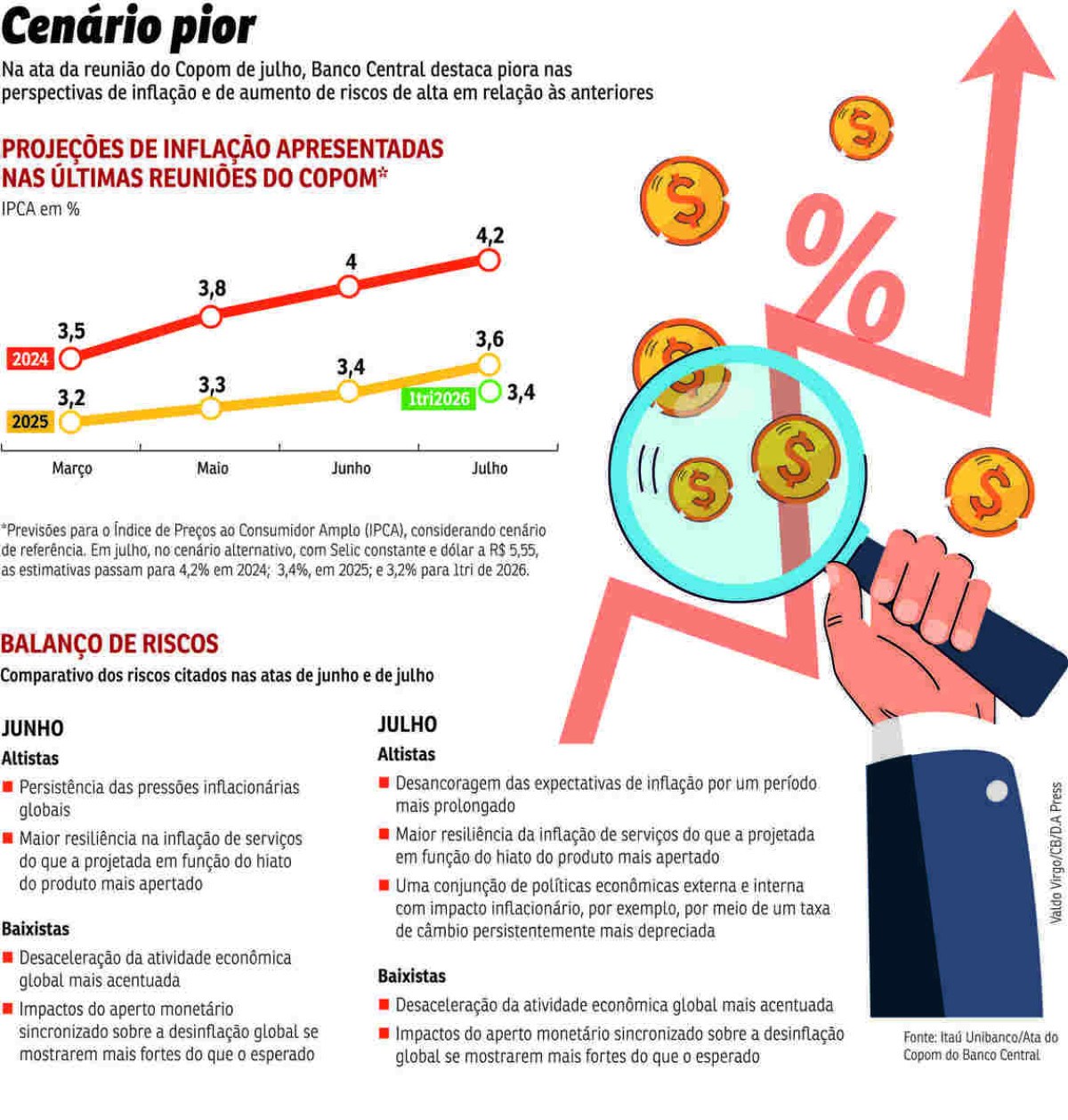 grafico Copom