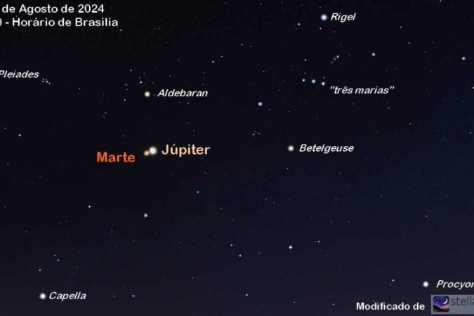 Porção nordeste do céu, às 5h30 (horário de Brasília), de 14 de agosto de 2024. Neste setor, Júpiter será o astro mais brilhante e Marte, o astro avermelhado mais próximo. A figura também aponta as estrelas mais brilhantes, além das populares "três marias" e do asterismo das Pleiades, também facilmente identificável no céu. Baseado no simulador de céu Stellarium -  (crédito: Divulgação/Observatório Nacional)