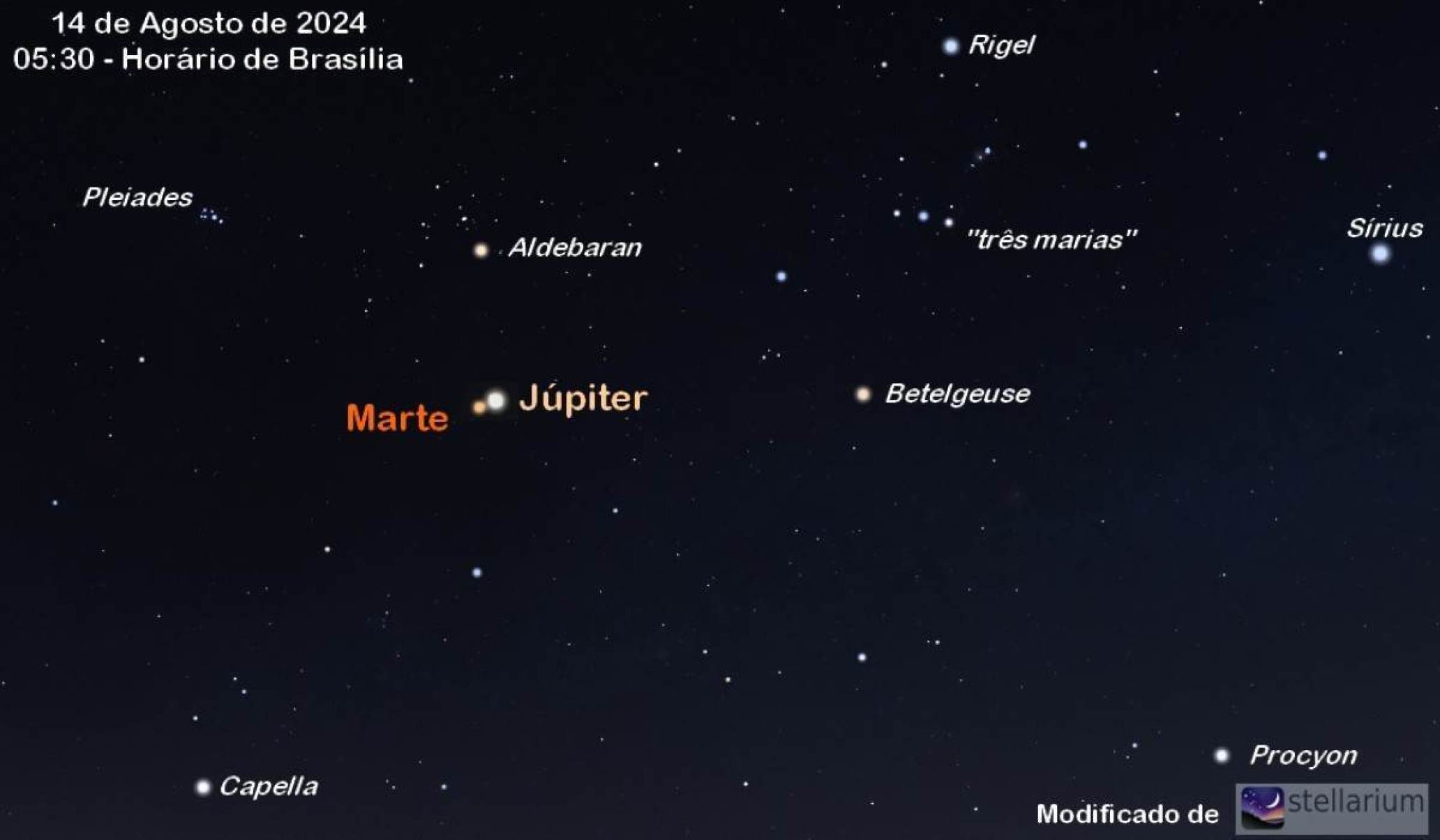 Marte e Júpiter terão encontro raro nesta madrugada; depois, só em 2033