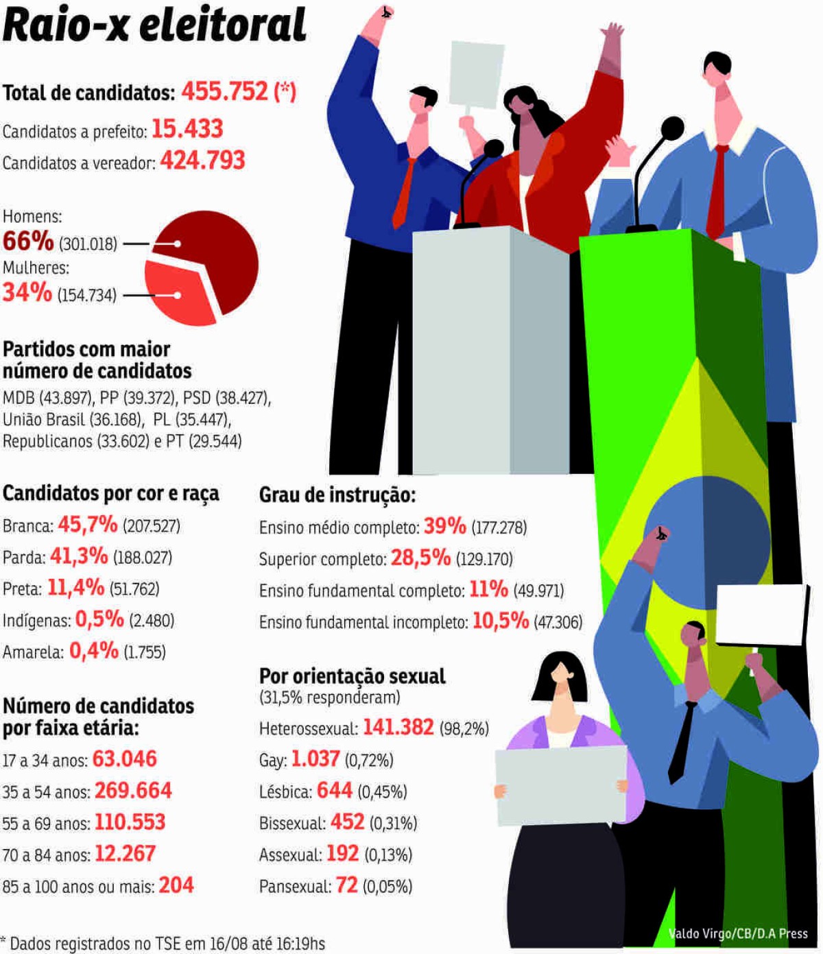 POL-Candidatos