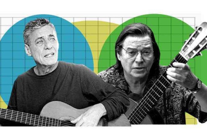 Opinião 2008 chico buarque e tom jobim -  (crédito: Caio Gomez)