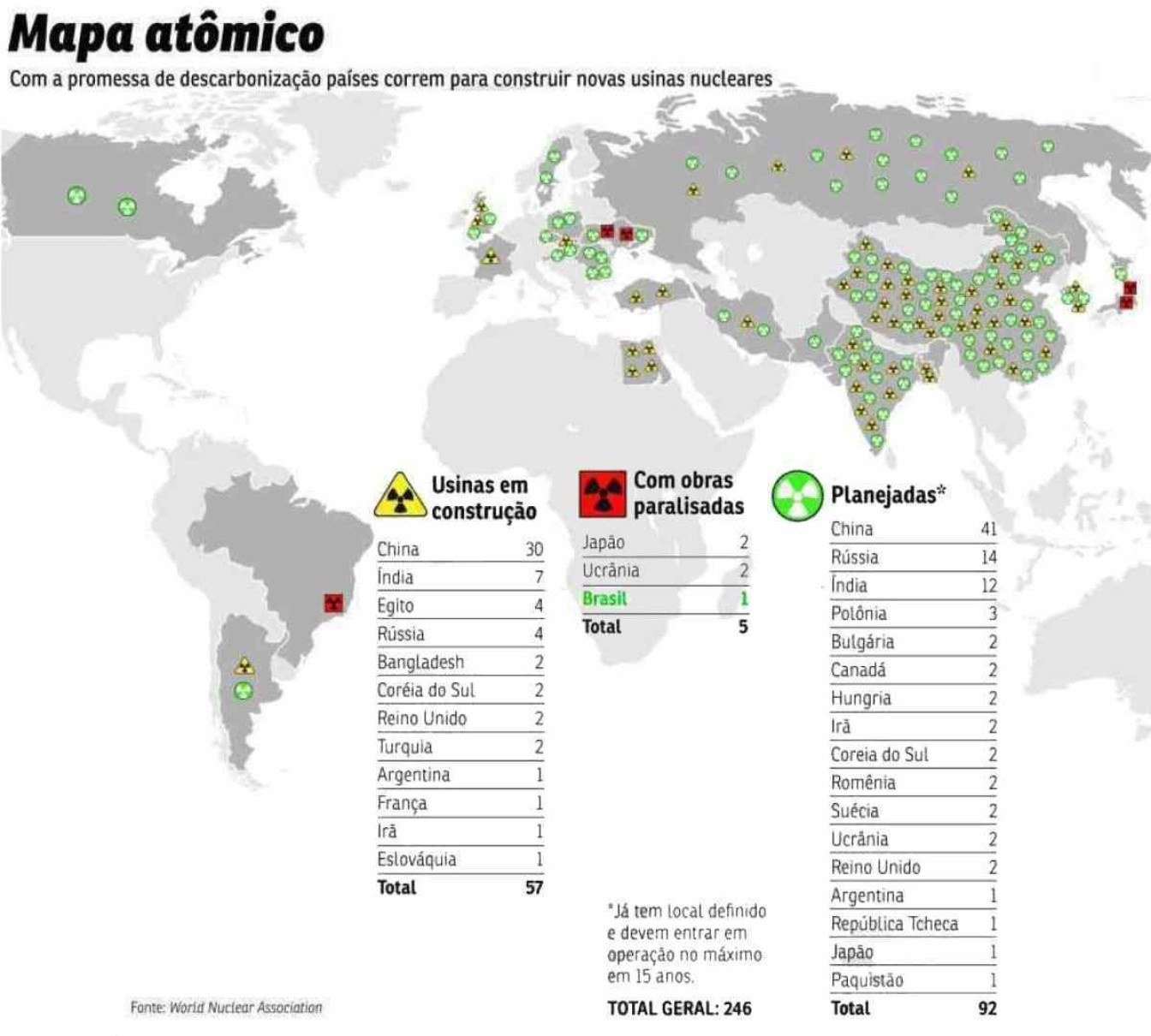 Projetos de construção de usinas nucleares dispara no mundo - Fonte: World Nuclear Association