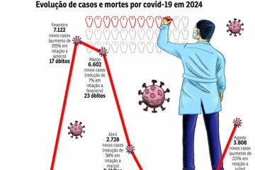 Covid evolução mortes -  (crédito: Valdo Virgo)