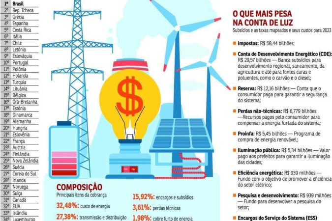 energia ecológica