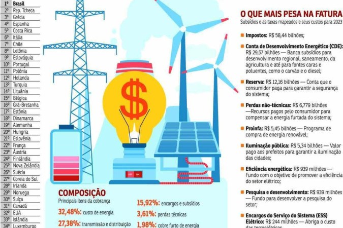 energia ecológica 2