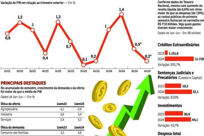 PIB ecológico 