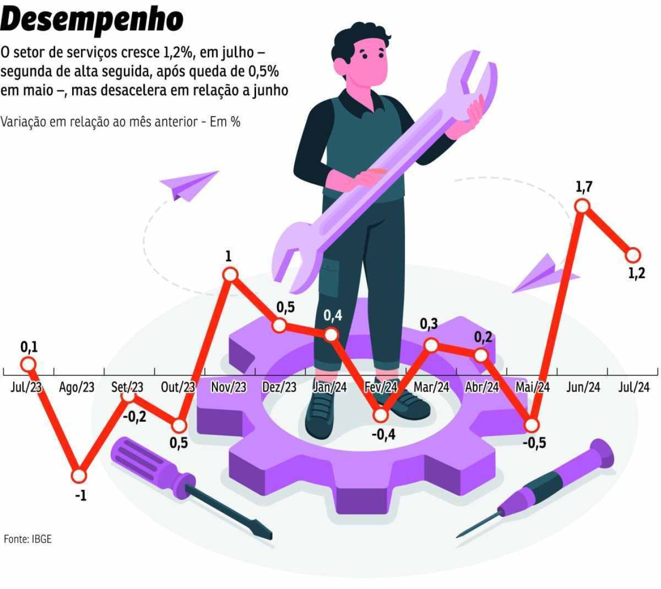 ECO-Serviços