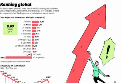 eco copom ranking -  (crédito: pacifico)