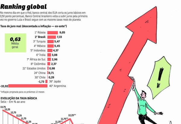 eco copom ranking -  (crédito: pacifico)