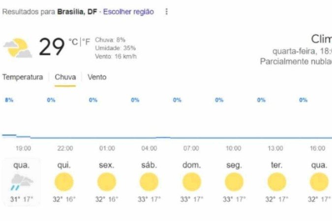 Previsão do tempo para Brasília em 18/9/24