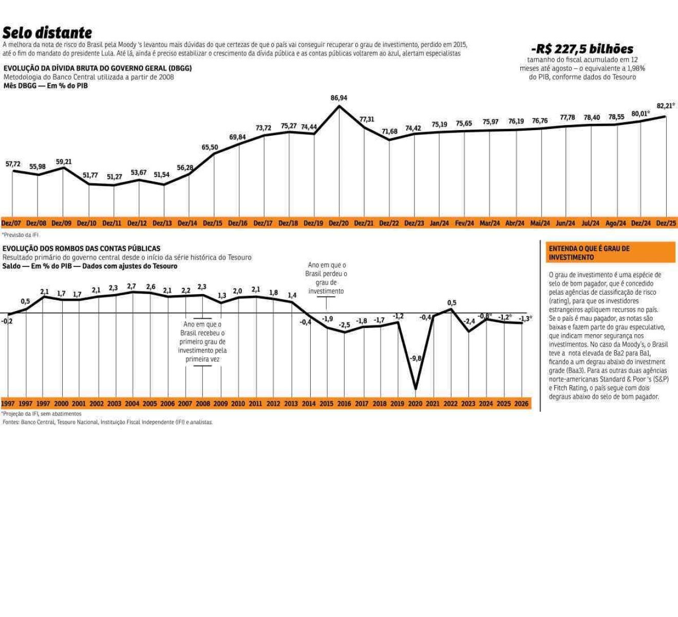 economia grafico nota de risco brasil