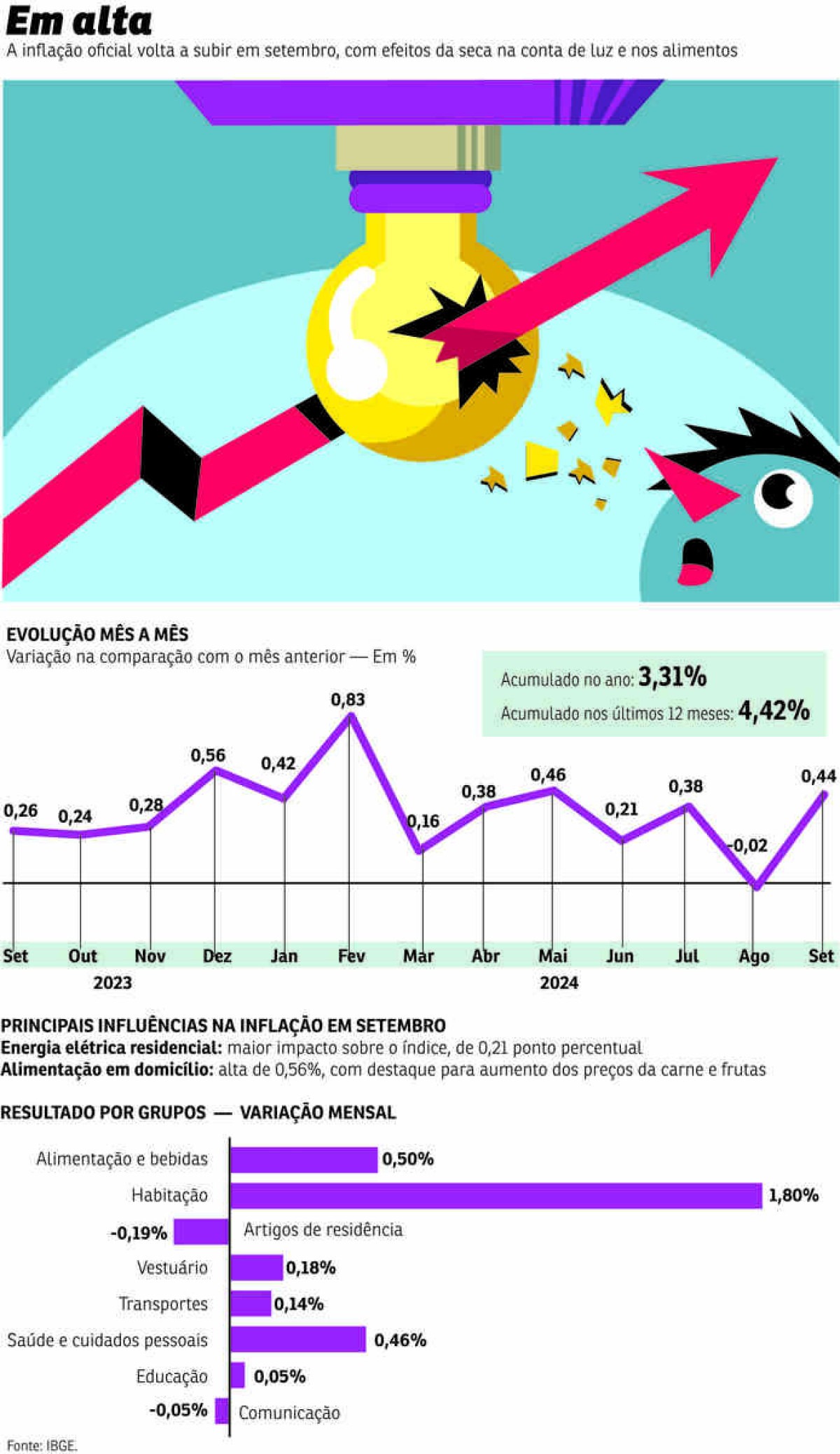 economia inflacao