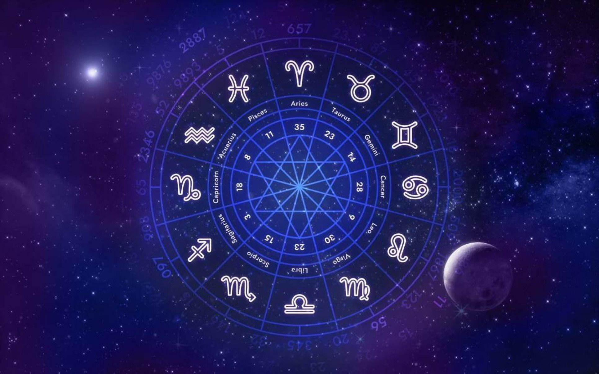 Hor&oacute;scopo, zod&iacute;aco, astrologia