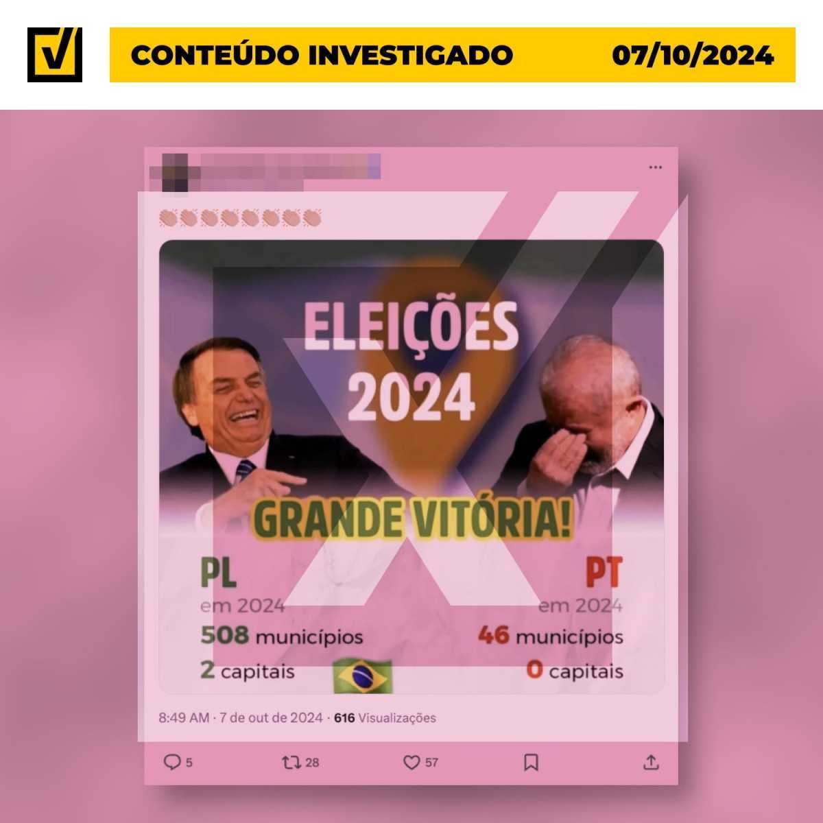 PT conquistou 248 prefeituras em 2024, e não 46 como alega post