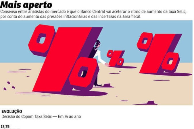 economia taxa selic -  (crédito: pacifico)