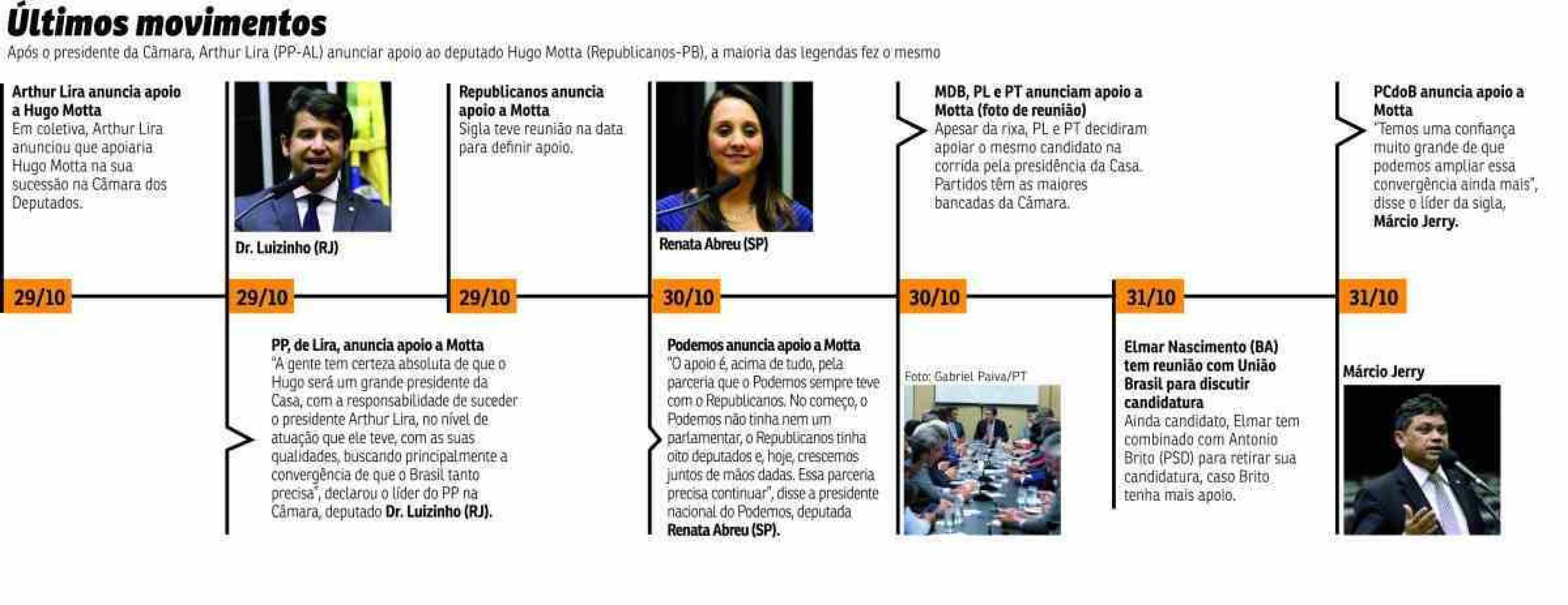 Partidos do governo e da oposição se unem para eleição na Câmara