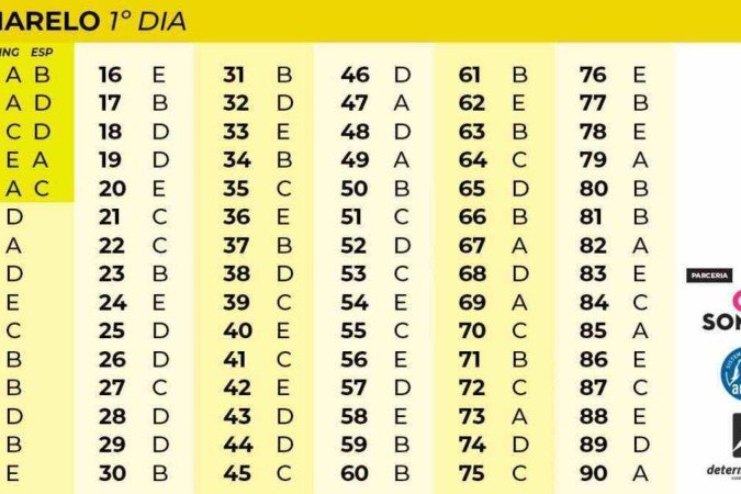 Gabarito Enem 2024 1ºdia Amarelo