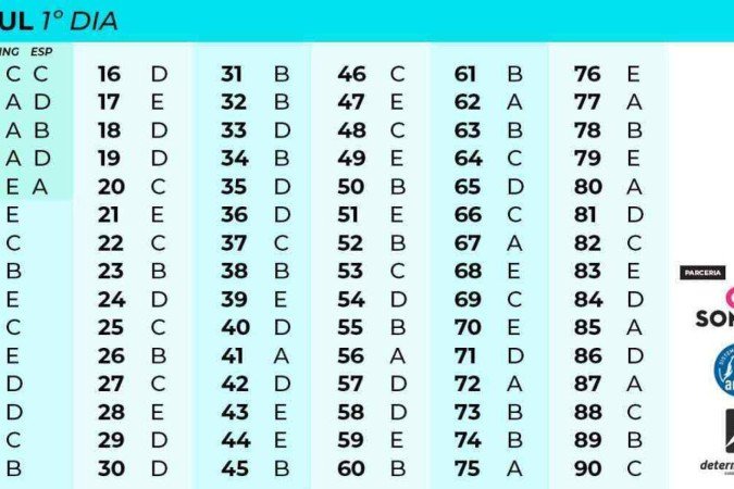 Gabarito Enem 2024 1ºdia Azul
