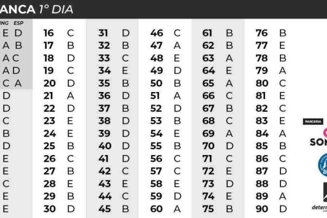 Gabarito Enem 2024 1ºdia Branco