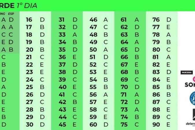 Gabarito Enem 2024 1ºdia Verde