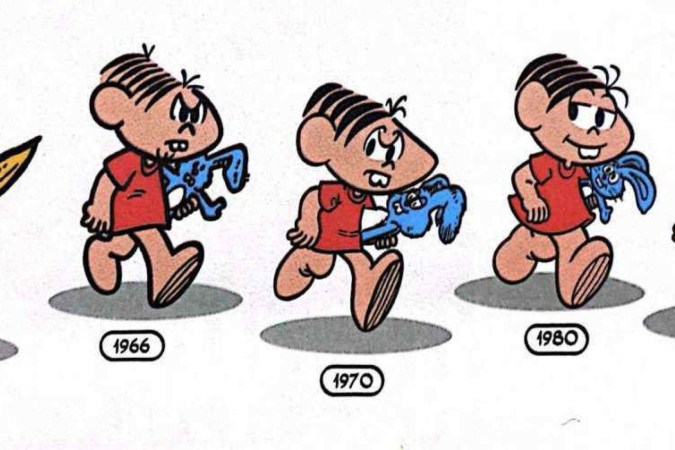 Evolução do personagem 