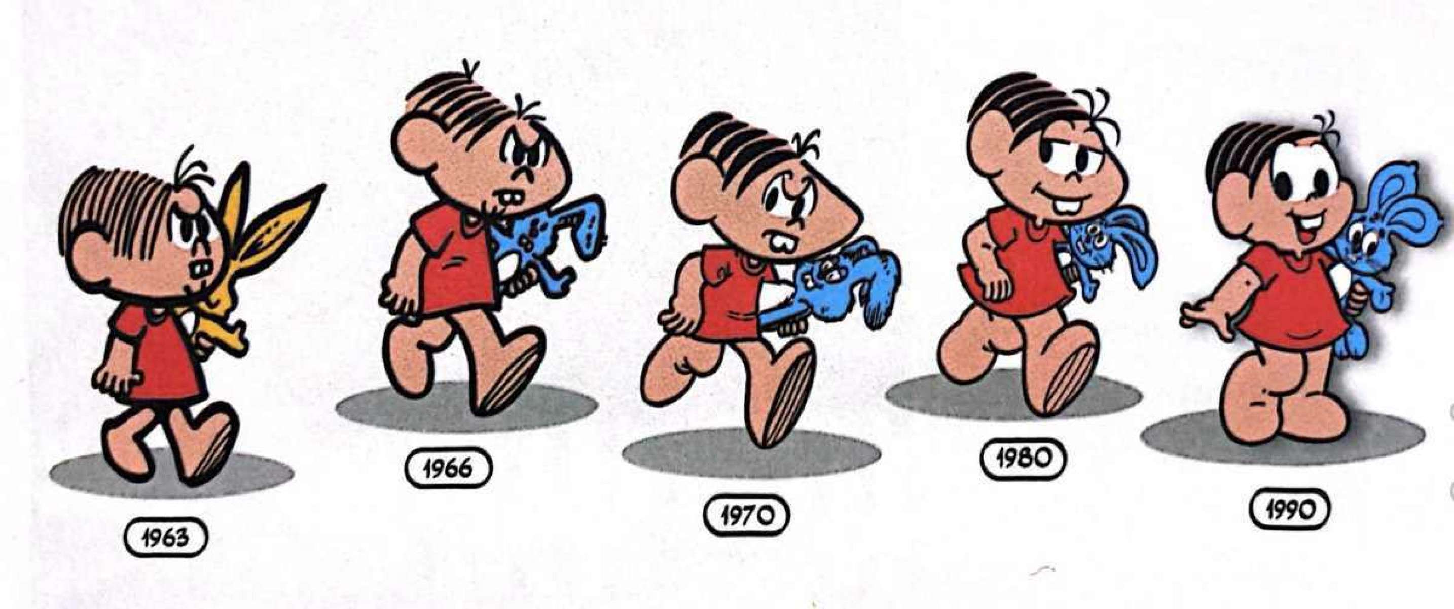 Evolução do personagem 