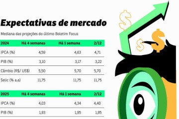 expectativas de mercado economia -  (crédito: pacifico)