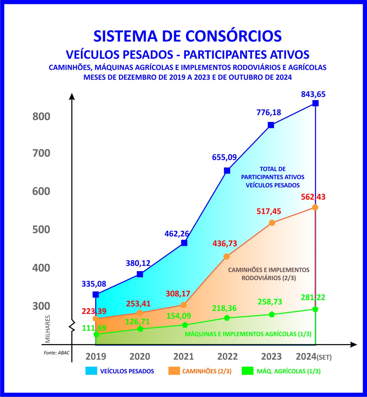 Inovações tecnológicas impulsionam o agronegócio -  (crédito:  Licciardi)