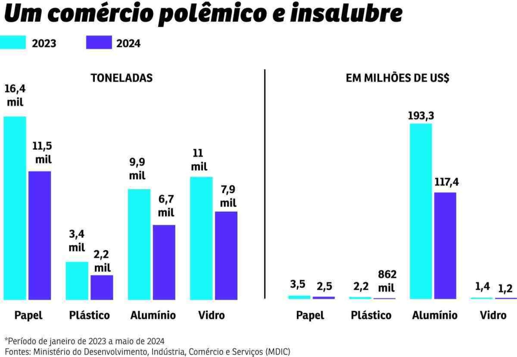 grafico comercio polemico