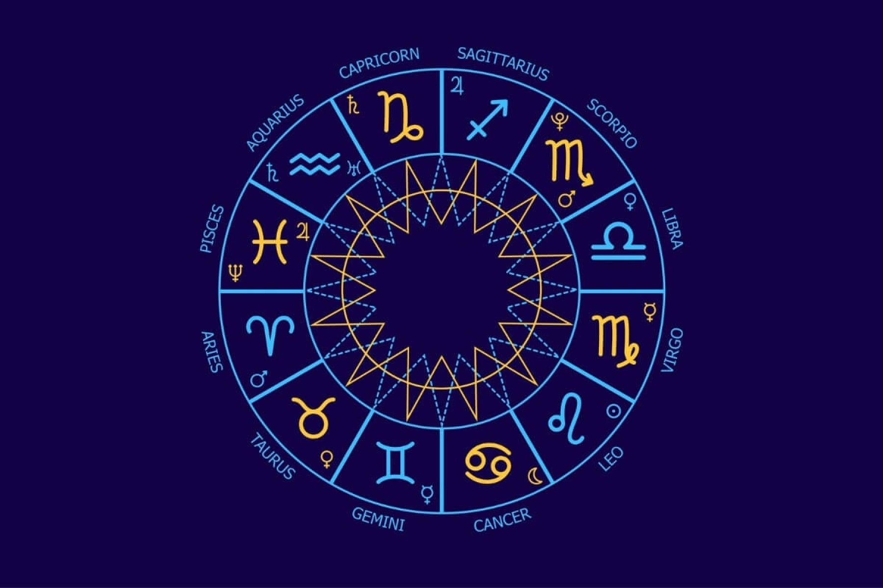 Horóscopo semanal: previsão dos signos de 09 a 15 de dezembro de 2024