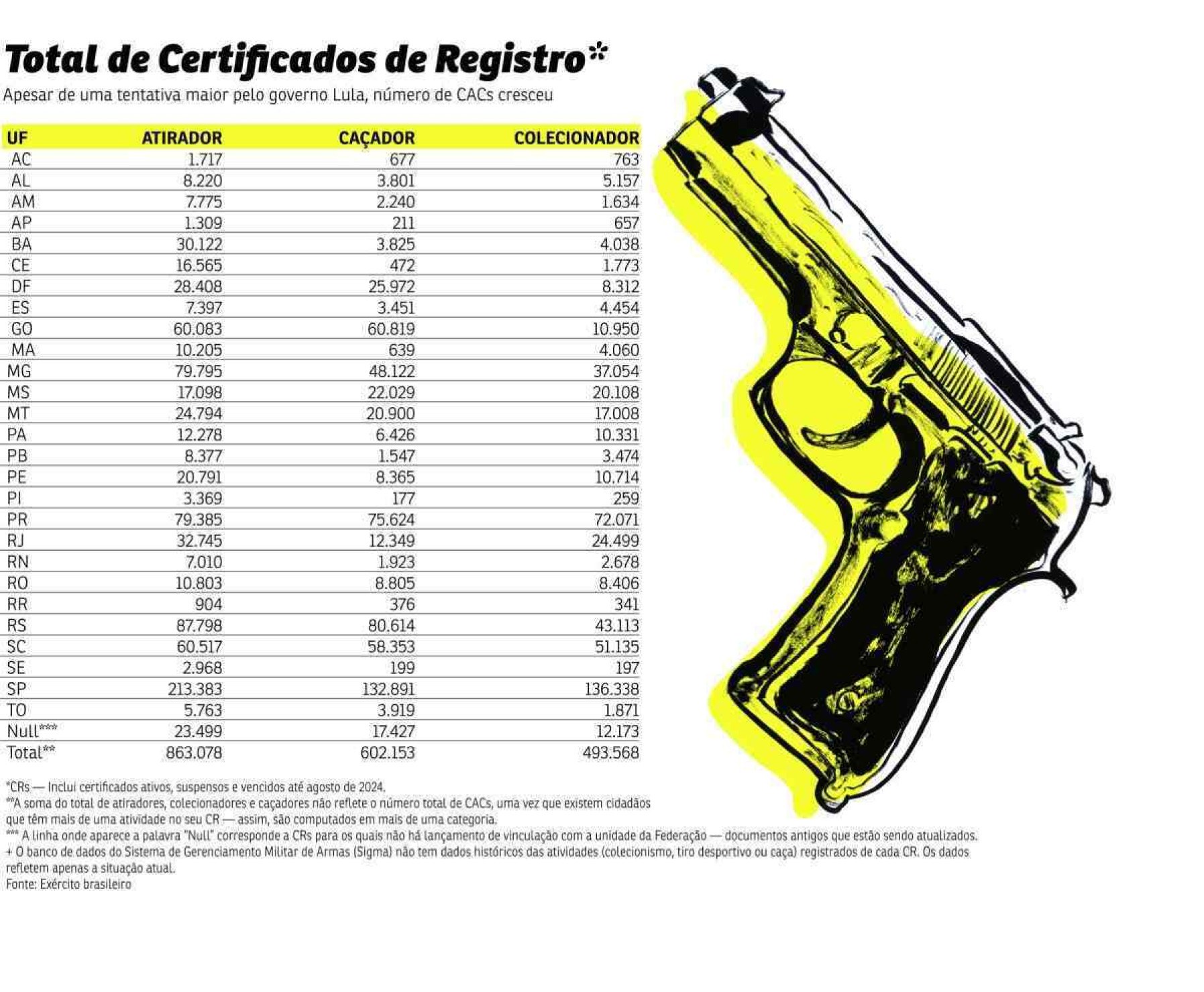 tabela cac brasil