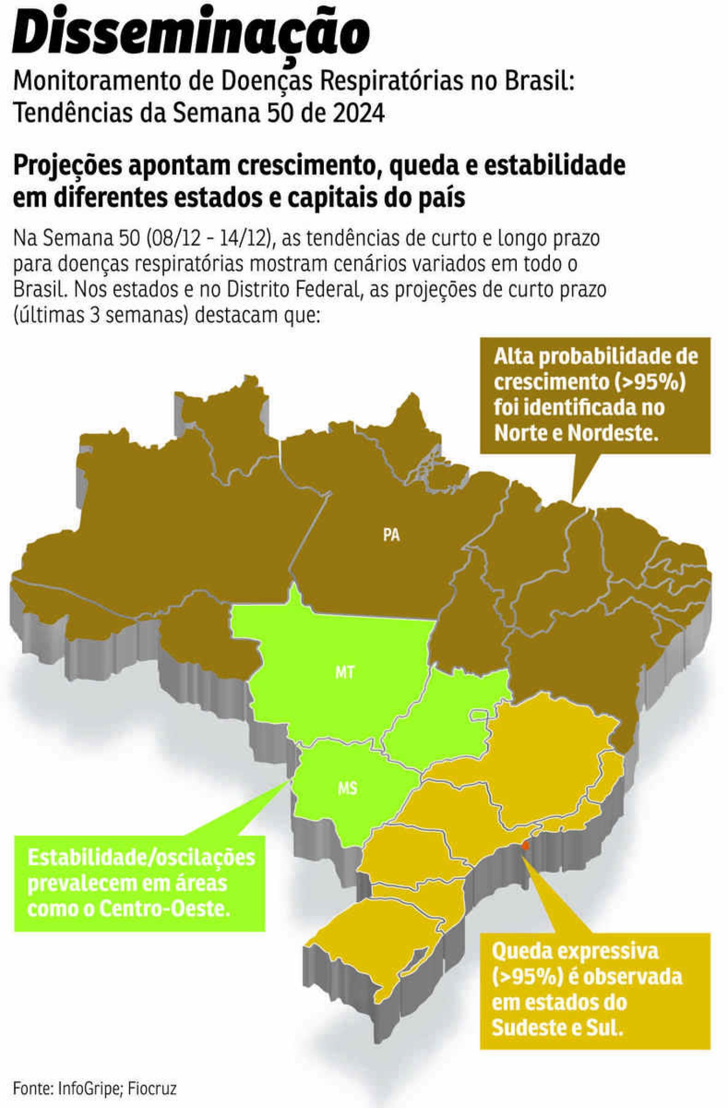 Brasil: avanço de doenças respiratórias expõe impactos da Covid-19