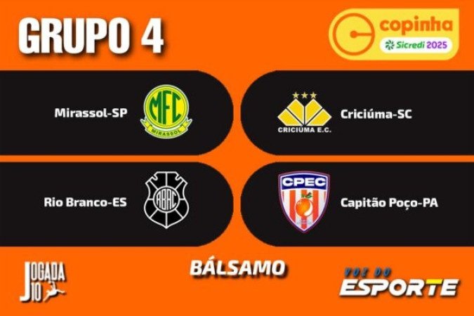GRUPO 4 - (Bálsamo) - Mirassol-SP, Criciúma-SC, Rio Branco-ES e Capitão Poço-PA.Foto: Arte Jogada10/Demetrius Almeida