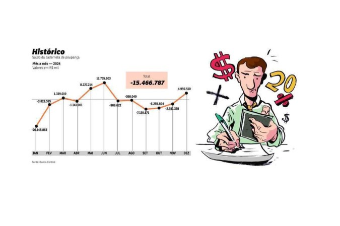 grafico poupanca -  (crédito: pacifico)