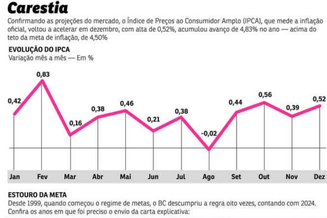 ECONOMIA INFLACAO -  (crédito: PACIFICO)