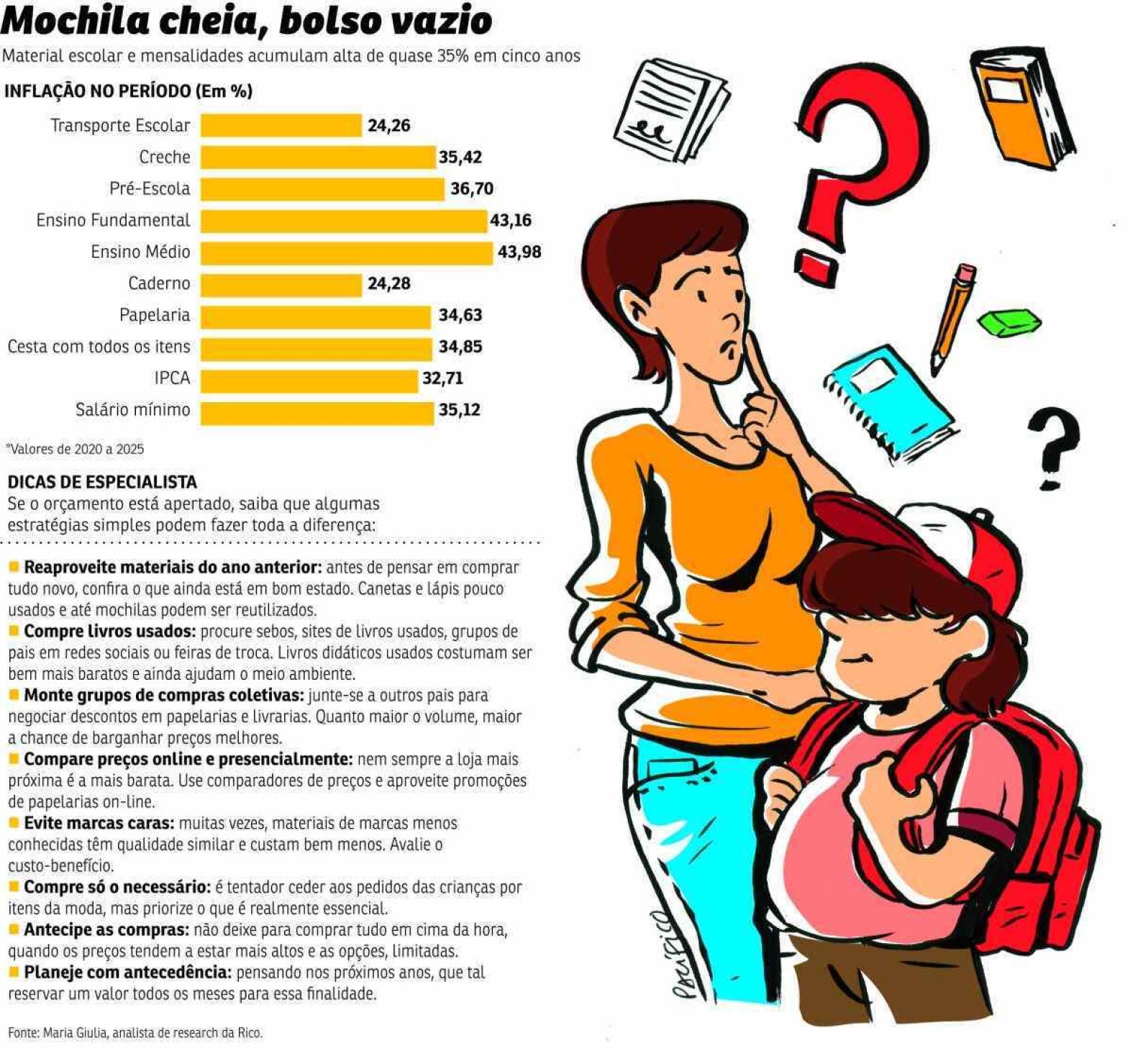 Artigos escolares ficam mais caros, revela pesquisa